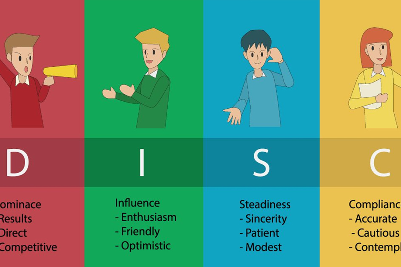 Trắc nghiệm tính cách DISC